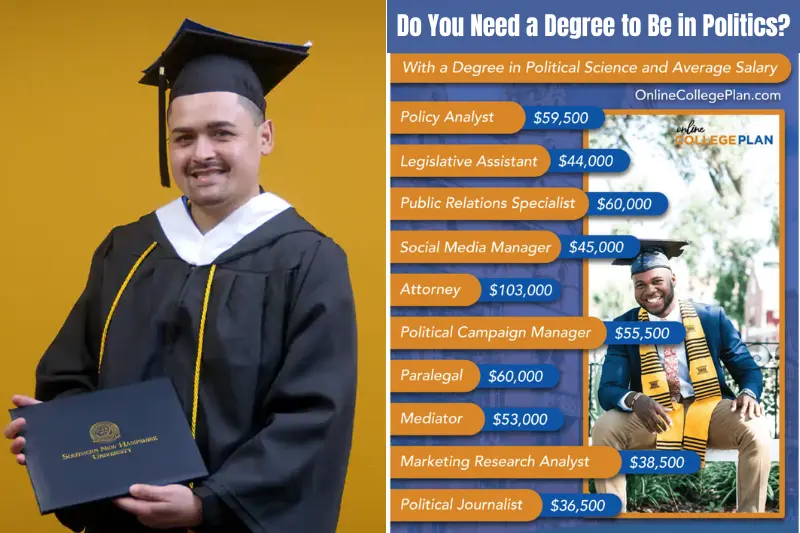 do you need a degree to be in politics