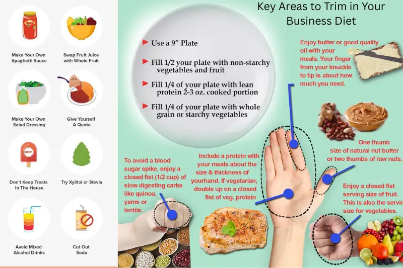 key areas to trim in your business diet