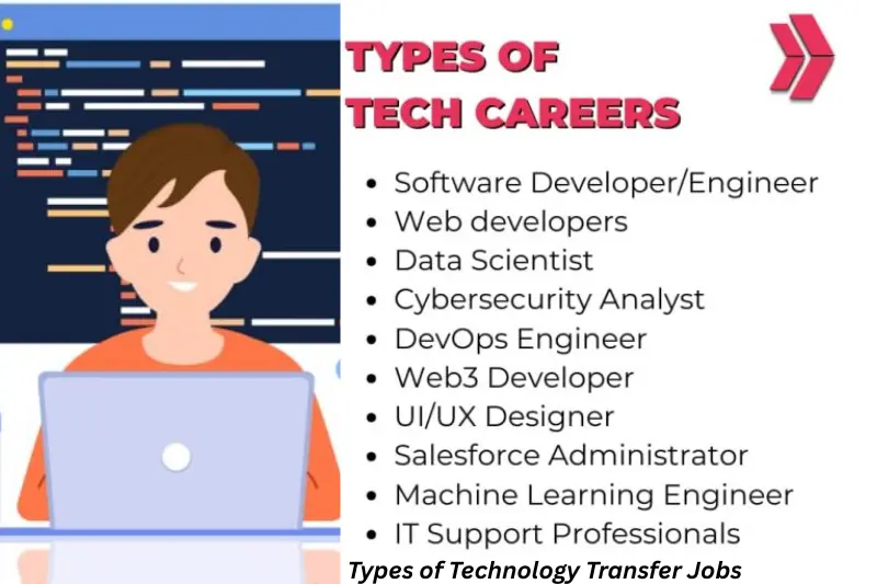 types of technology transfer jobs