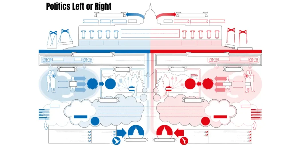 politics left or right