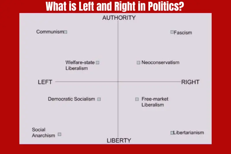 what is left and right in politics