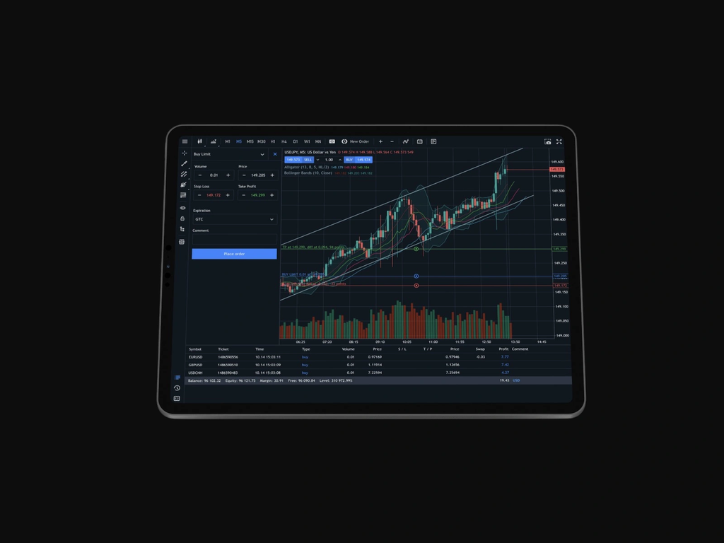 MetaTrader 5 Guide: Features, Tools and Lot Sizes